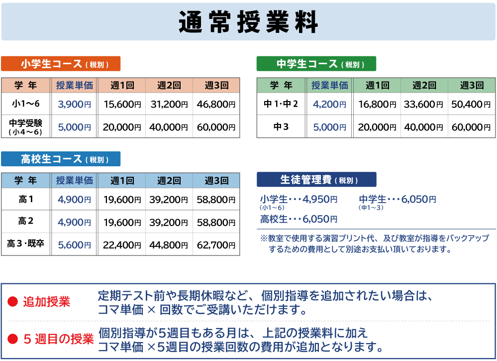 授業料について