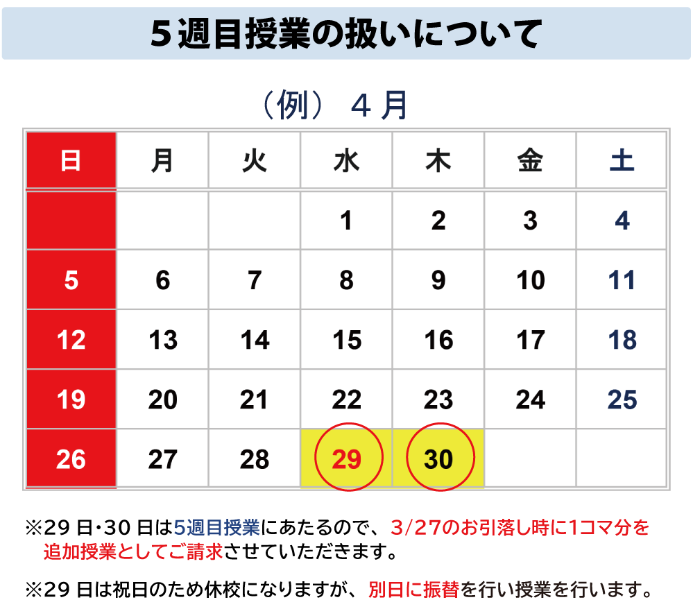 5週目授業について