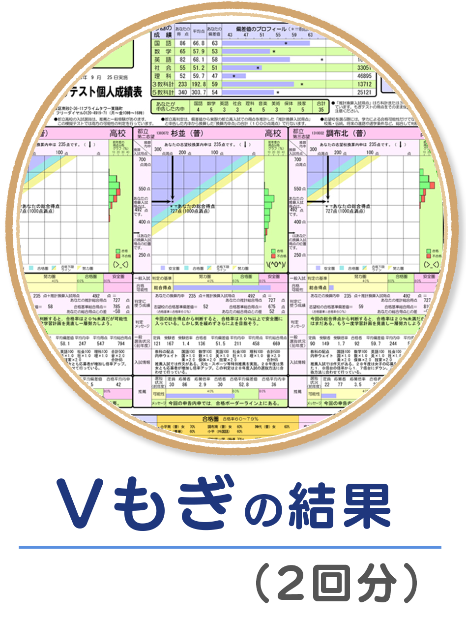 北辰テストの結果２回分