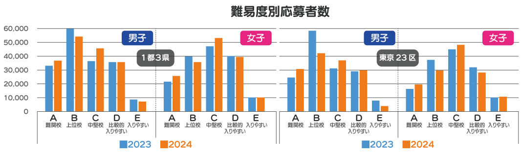 出願先の傾向